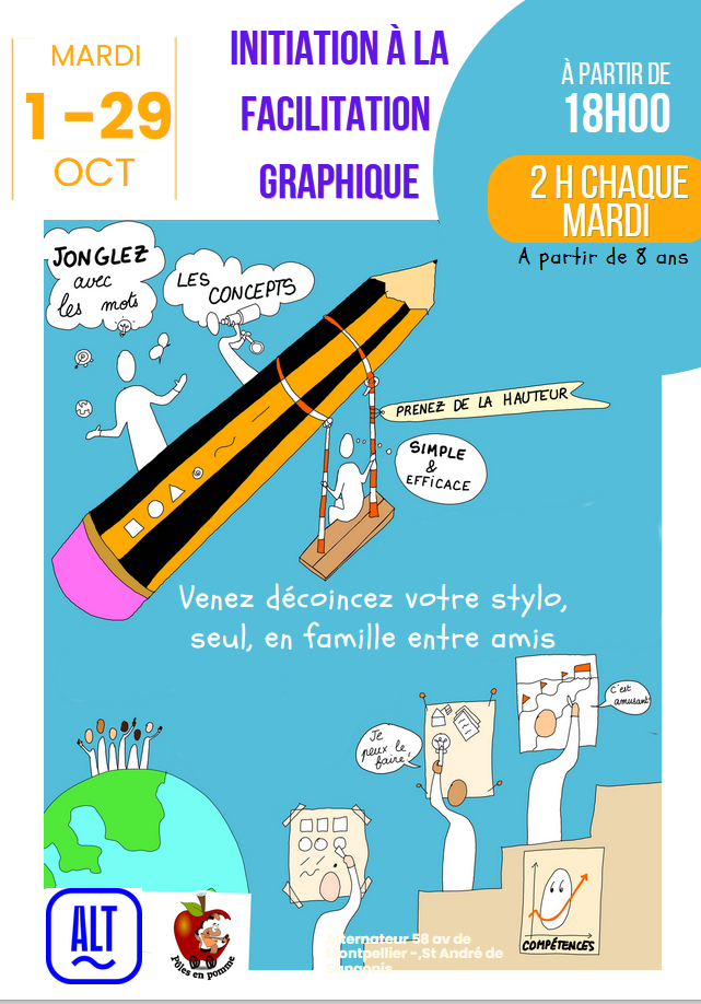 Facilitation Graphique